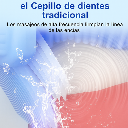 Cepillo Dental Automático 360° – Sonrisa perfecta en segundos